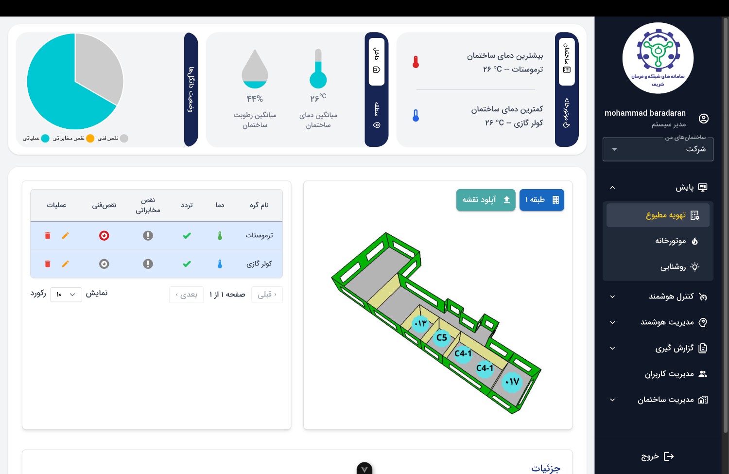 اسلایدر صفحه نخست